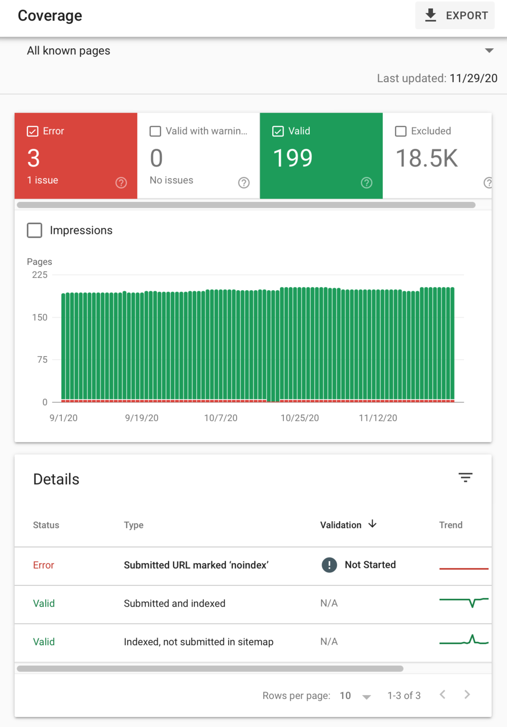 Pagini indexate in Google Search Console - SEO Technic